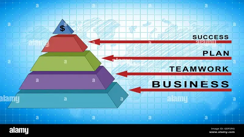 phongsavanh group pyramid scheme